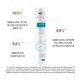 Інтенсивний шампунь Medavita Puroxine Instant Anti-Dandruff Shampoo проти лупи миттєвої дії, 250 мл